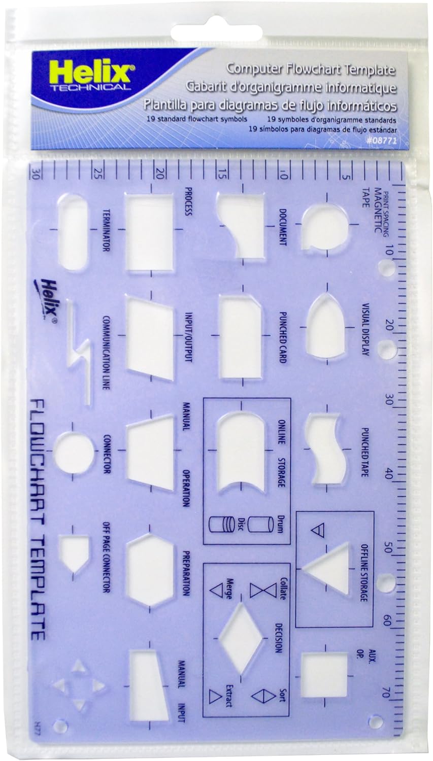 Computer Flowchart Template