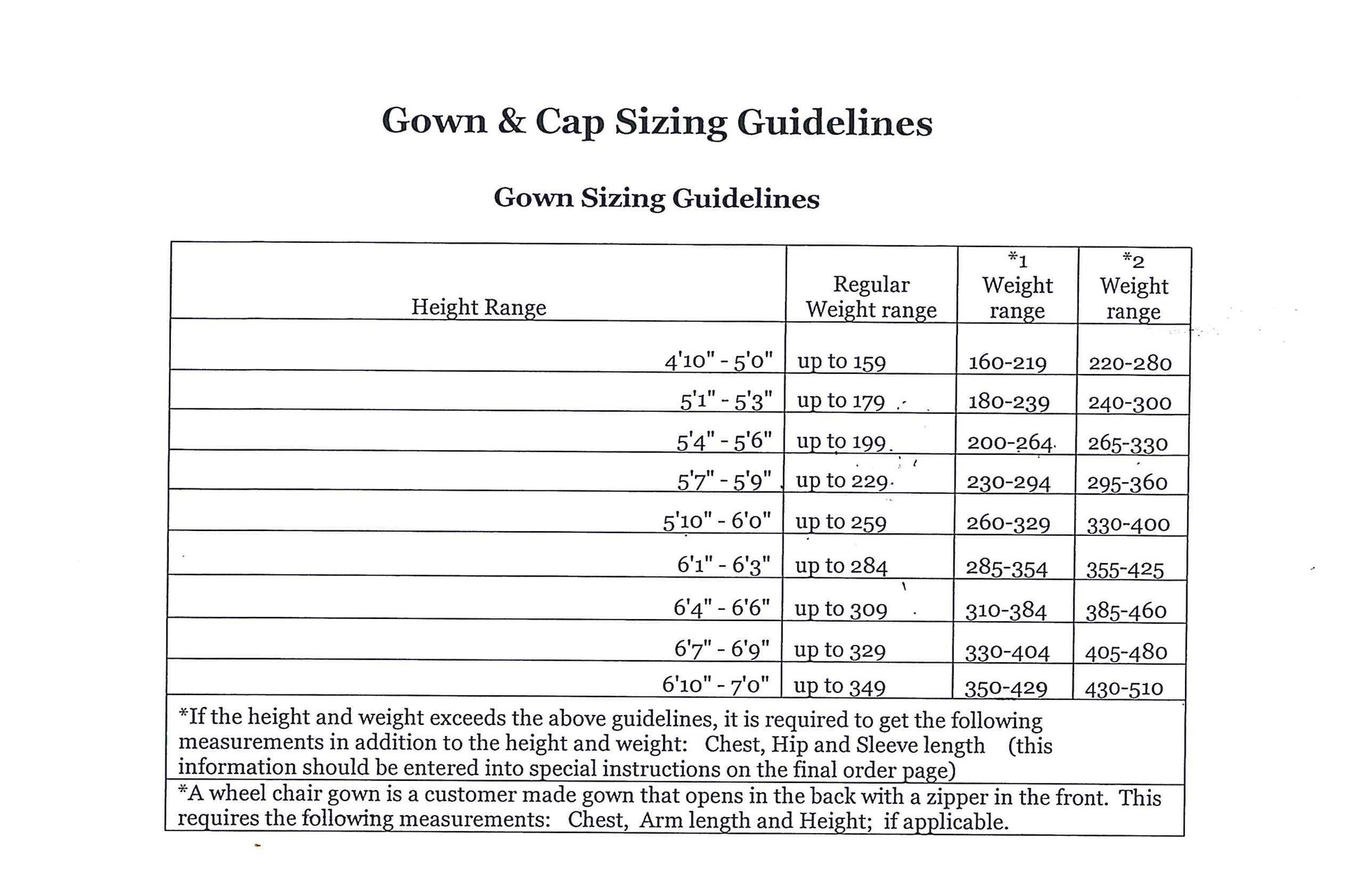 Graduation Package Lock Haven University Store